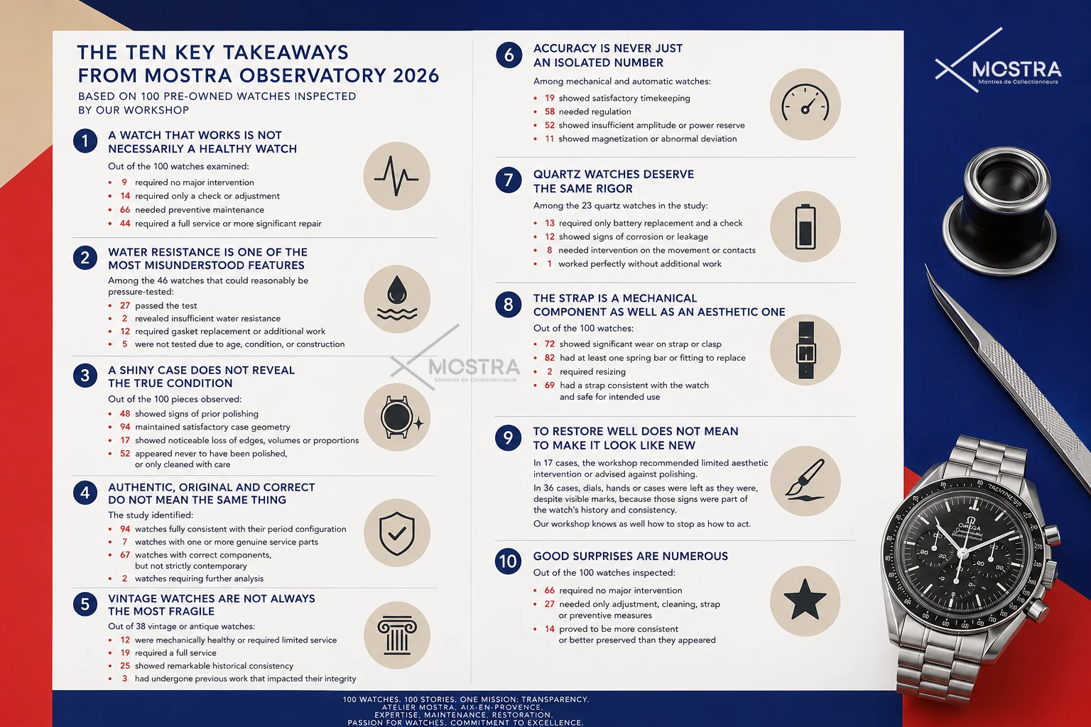 The Ten Main Findings of the Mostra Observatory 2026